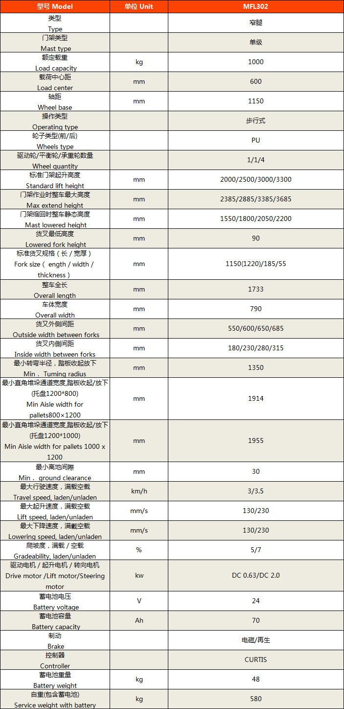 側(cè)駕式全電動(dòng)堆高車4