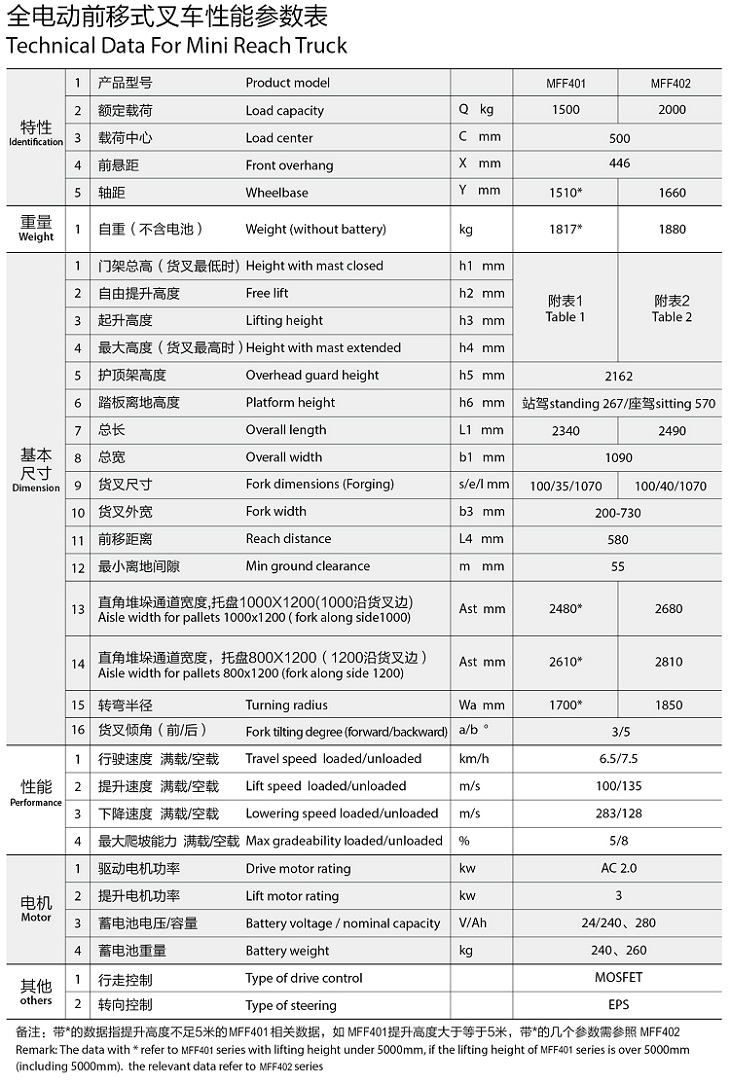 前移式電動(dòng)叉車22