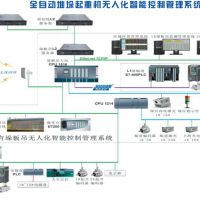 全自動堆垛無人化智能管理系統——河南九九智能電氣集團公司