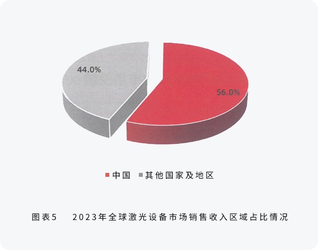 配圖4-邦德激光榮登全球機(jī)床TOP25， 激光切割品類第一.jpg