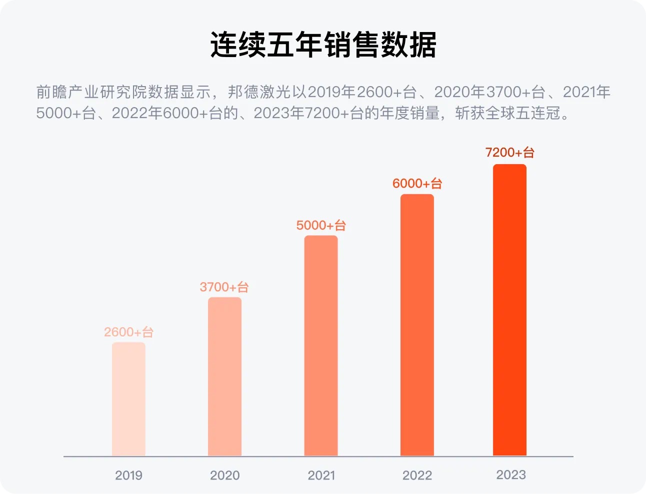 配圖3--邦德激光榮登全球機(jī)床TOP25， 激光切割品類第一.jpg